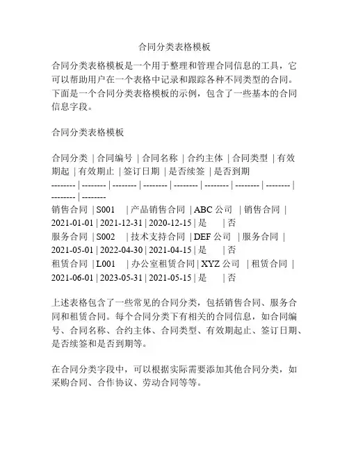 合同分类表格模板