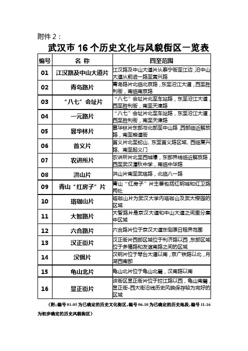 武汉市16个历史文化与风貌街区一览表2012