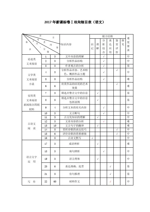 语文2012-2017语文双项细目表