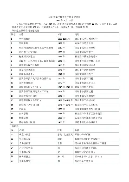 河北省第2批省级文物保护单位