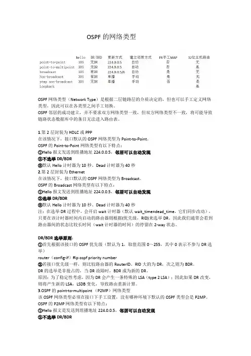 OSPF的网络类型