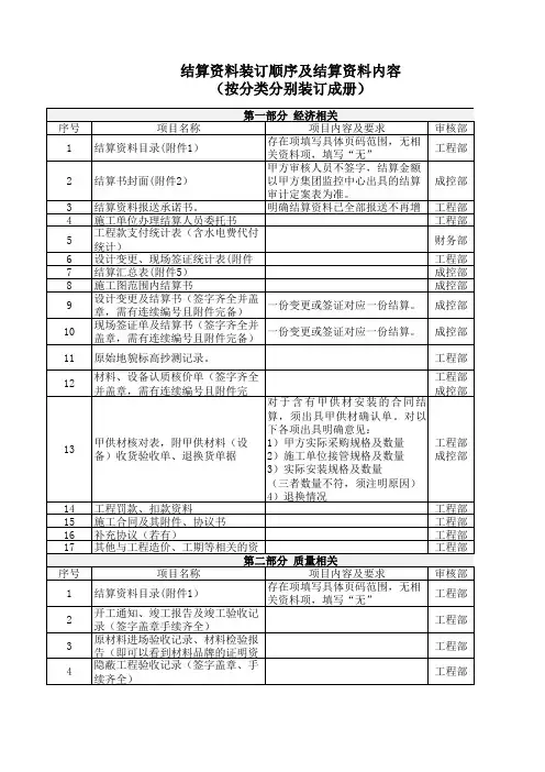 结算资料装订顺序及结算资料内容