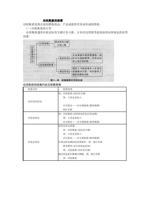 应收账款的核算