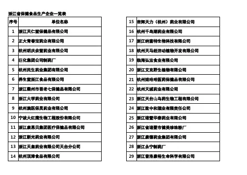 浙江省保健食品生产企业一览表
