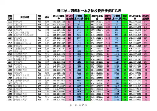 近三年山西理科一本各院校投档情况汇总表