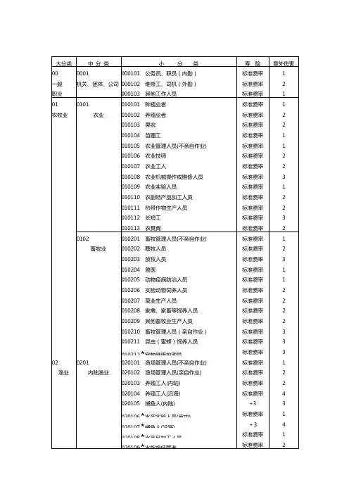 中华人民共和国职业代码表