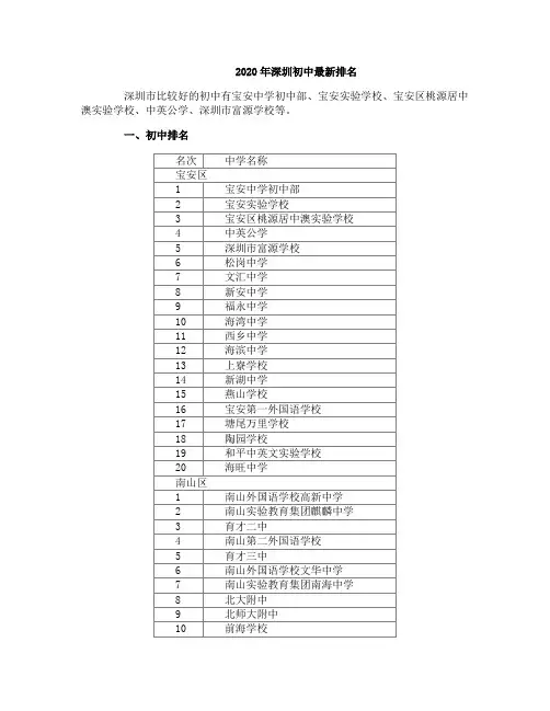 2020年深圳初中最新排名