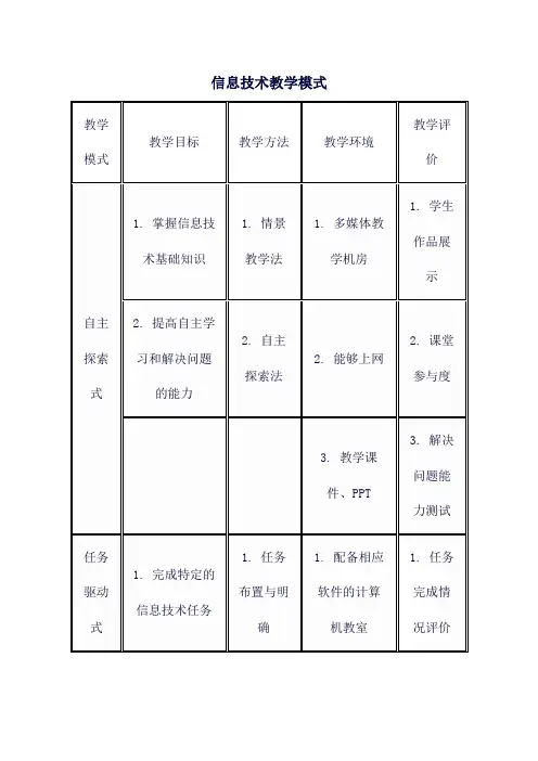 信息技术教学模式