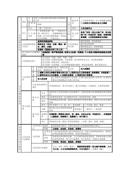 人教版必修二政治生活知识点体系表
