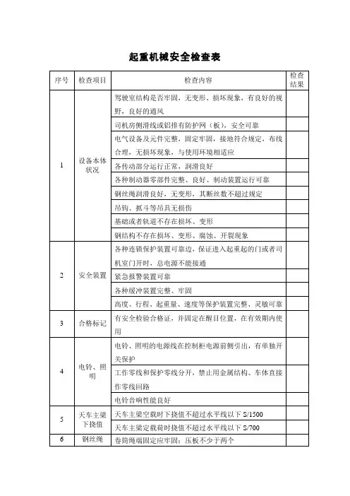 起重机械安全检查表