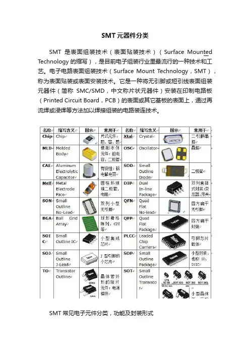 SMT元器件分类