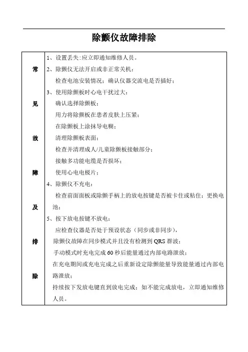 除颤仪操作、维护、故障排除