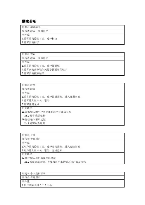 需求分析-用例图-用例规约