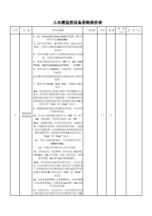 土木楼监控设备采购报价表