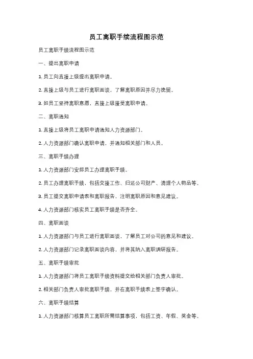 员工离职手续流程图示范