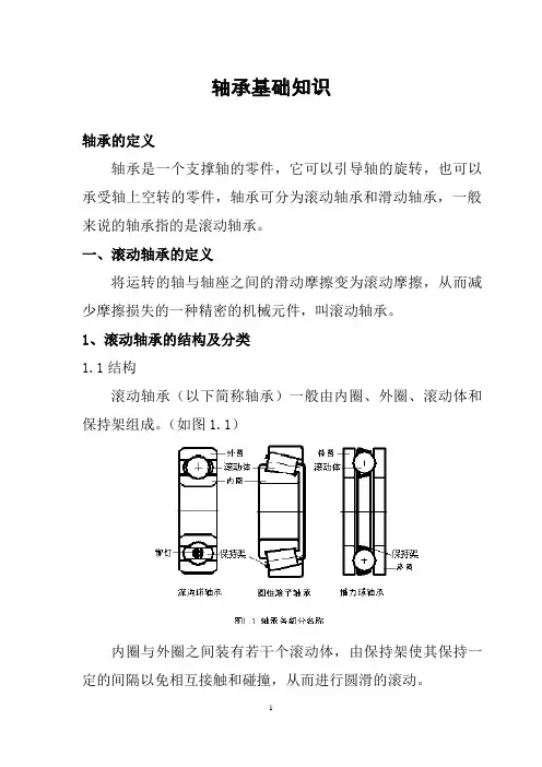 轴承基础知识