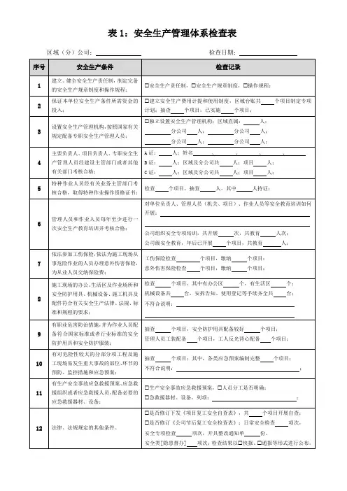 安全生产管理体系检查表