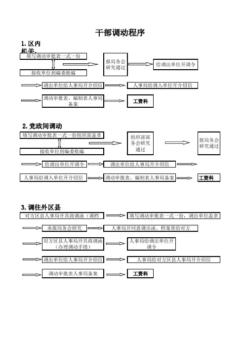 最全面的事业单位调动程序