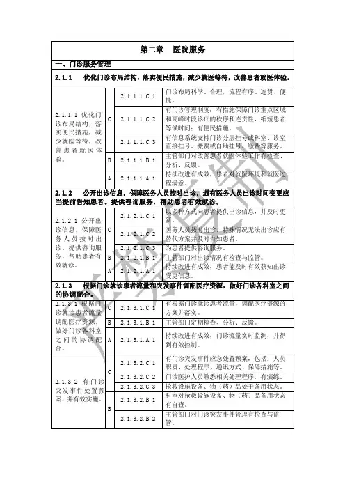 2020等级医院评审细则学习(2)-医院服务