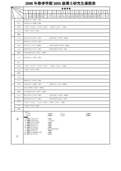 2006年春季学期2005级博士研究生课程表(精)