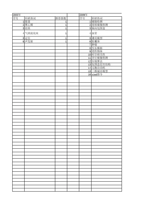 【国家自然科学基金】_连续碰撞检测_基金支持热词逐年推荐_【万方软件创新助手】_20140803