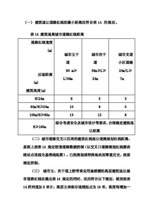 [小学]建筑退让道路红线距离规定[1]