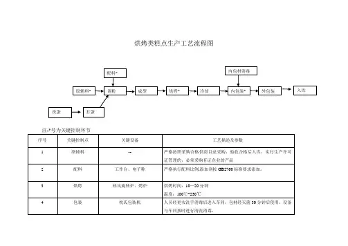 糕点生产工艺流程图新