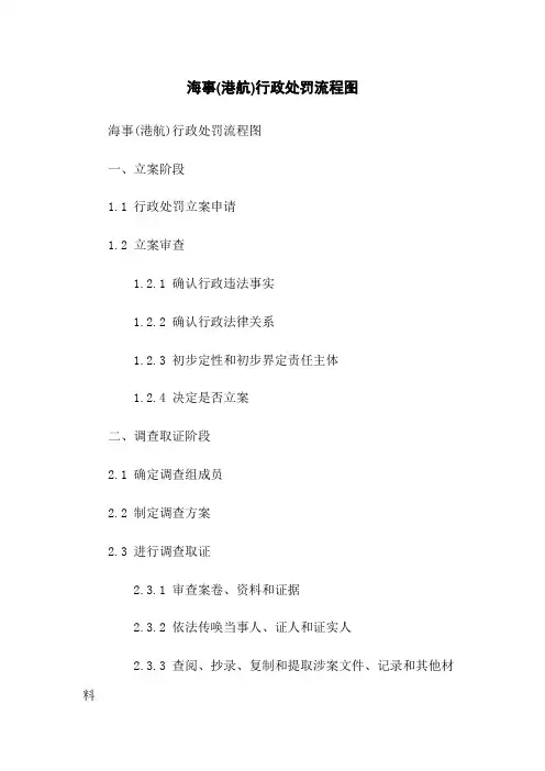 海事(港航)行政处罚流程图