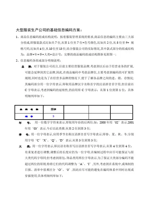 服饰行业编码方案