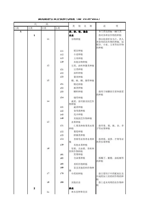 国民经济行业分类代码表(GB T4754-2011)