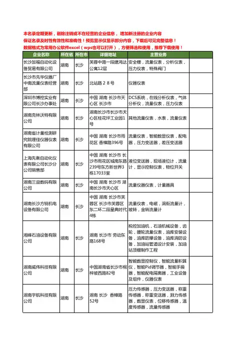 新版湖南省长沙流量仪表工商企业公司商家名录名单联系方式大全19家
