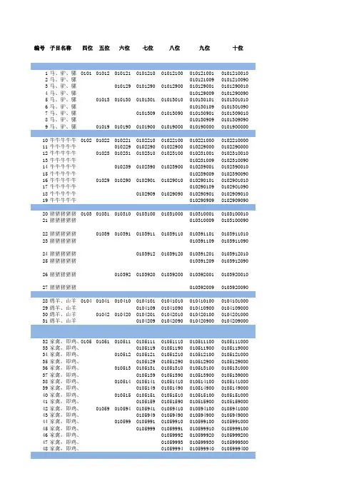 2017年海关商品编码进出口税则表(最新版)