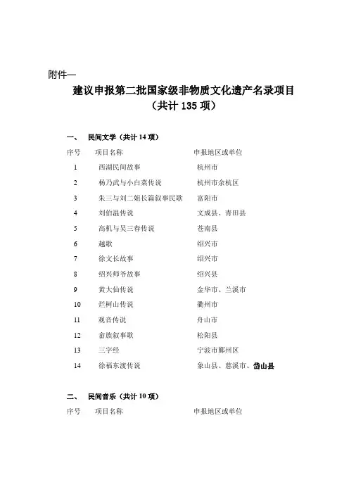 建议申报第二批国家级非物质文化遗产名录项目
