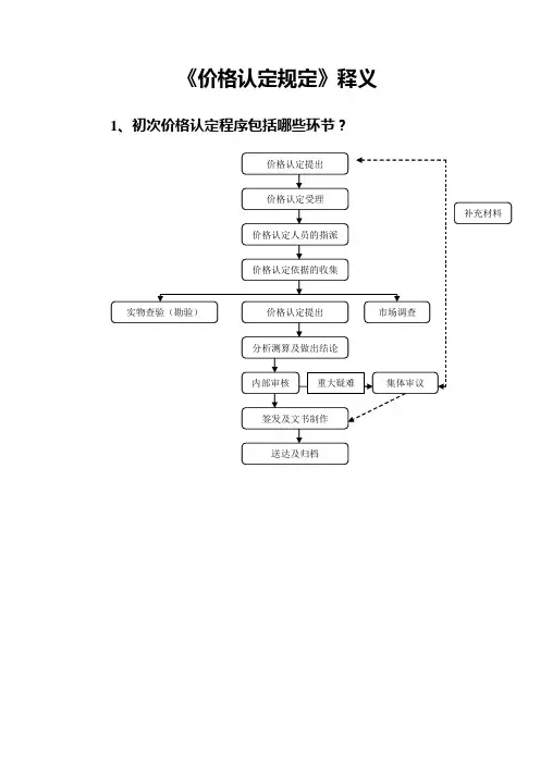 价格认定规定释义