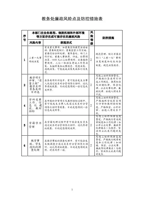 教务处廉政风险点及防控措施表