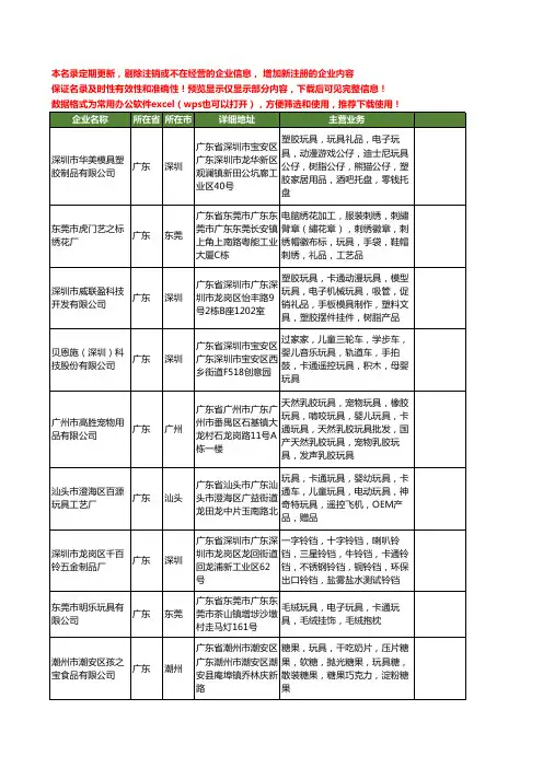 新版全国卡通玩具工商企业公司商家名录名单联系方式大全40家