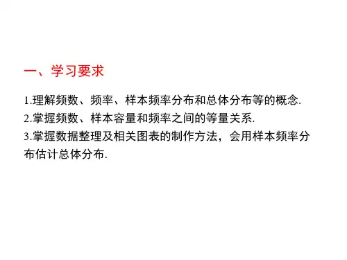 中职数学第十章概率统计第六节总体分布估计复习课件