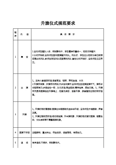 升旗仪式规范要求