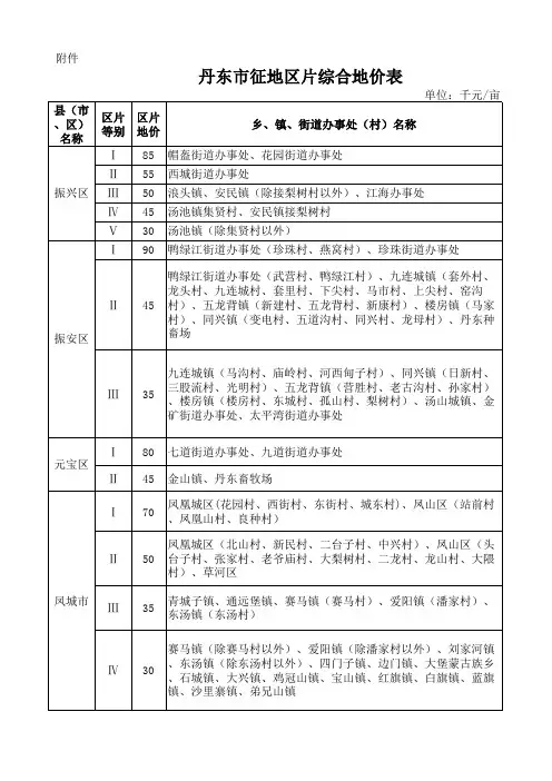 丹东市征地区片综合地价表