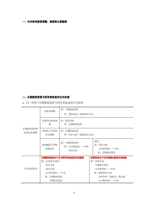 合并财务报表调整及抵消