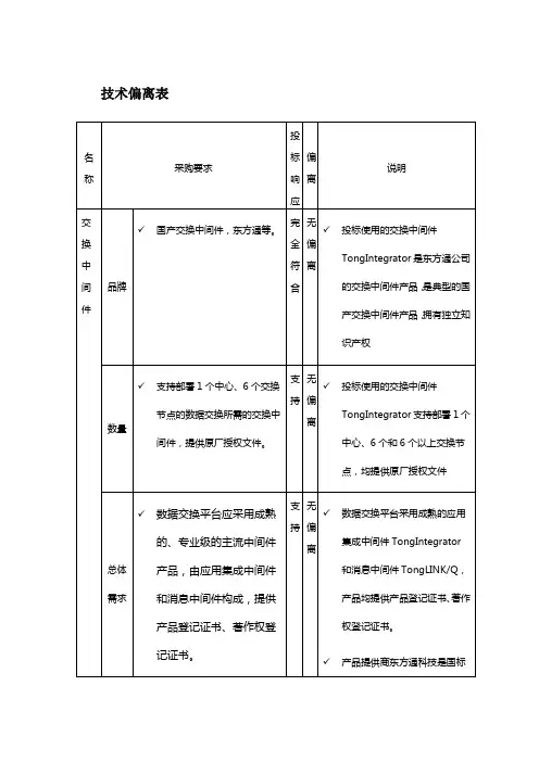 交换中间件偏离表