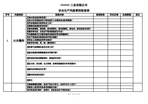 安全风险管控检查表