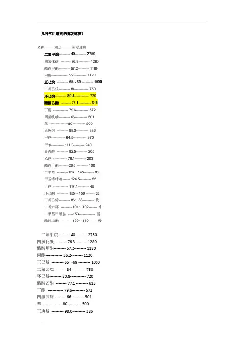 几种常用溶剂的挥发速度