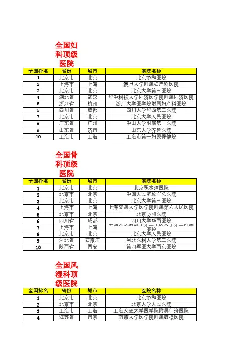 人寿保险全国绿色通道医院、十大科室