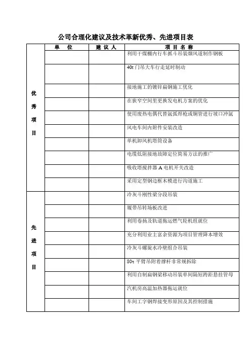 公司合理化建议及技术革新优秀、先进项目表
