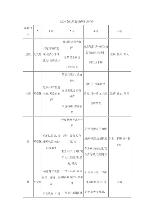 RTOG急性放射损伤分级标准