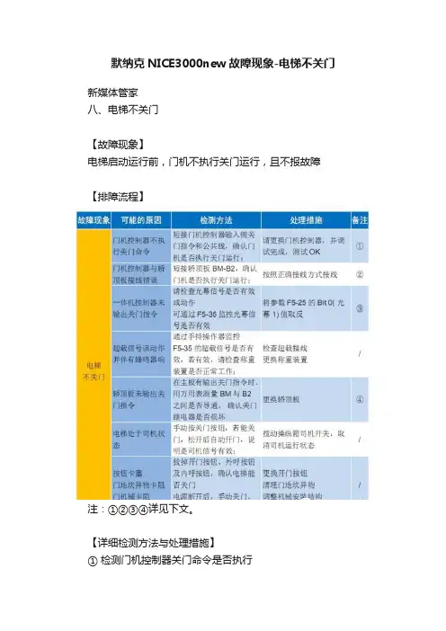 默纳克NICE3000new故障现象-电梯不关门