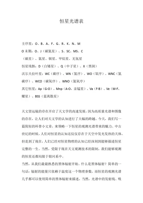 恒星光谱表