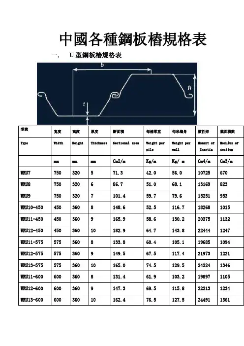 各种钢板桩规格表