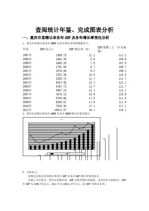 重庆市直辖以来各年GDP及各年增长率变化分析